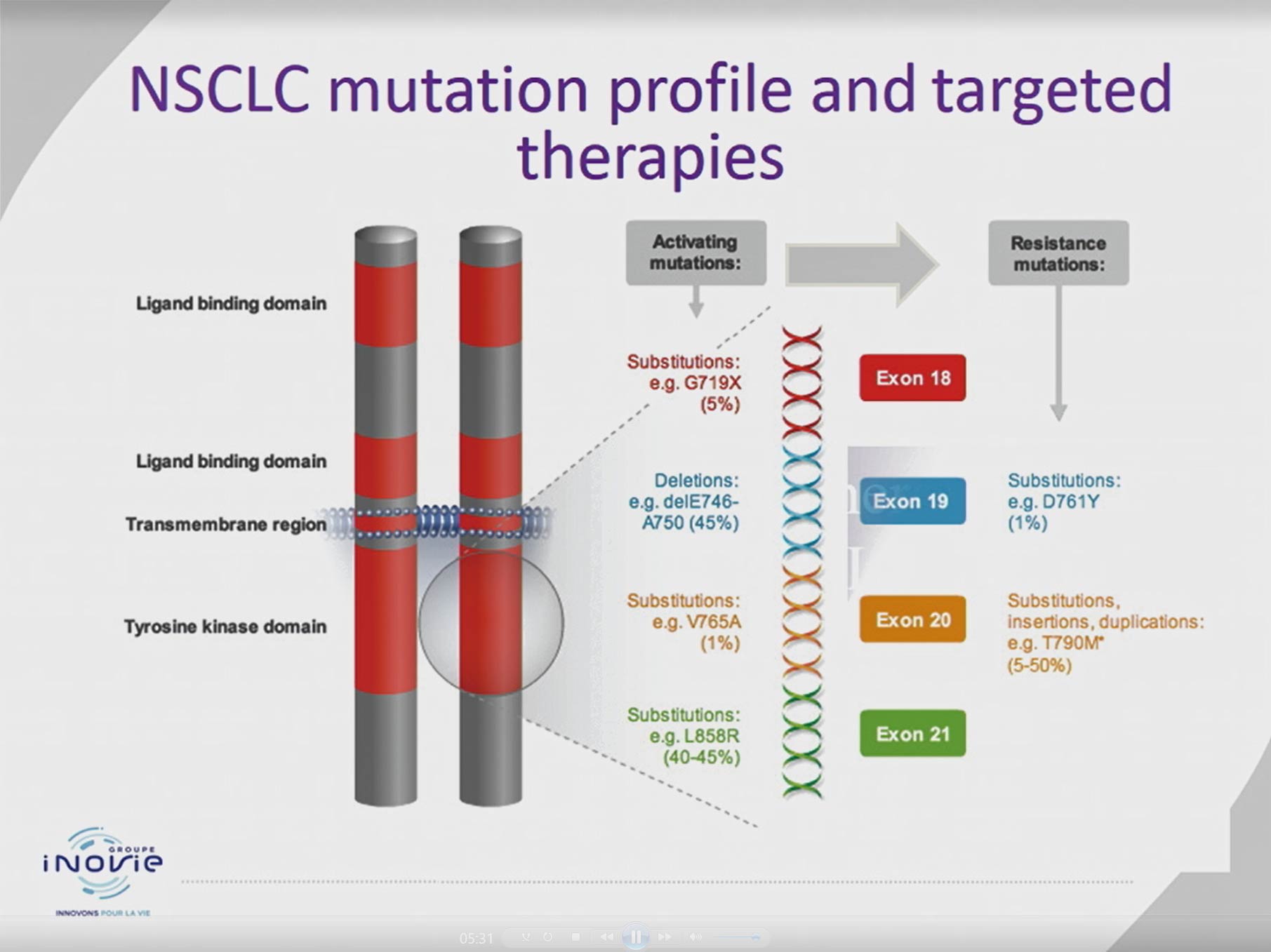 Agena Biosciene Webinar - Schuuring