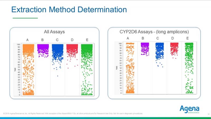 DPYD genotyping in Europe