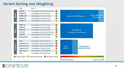 DPYD genotyping in Europe