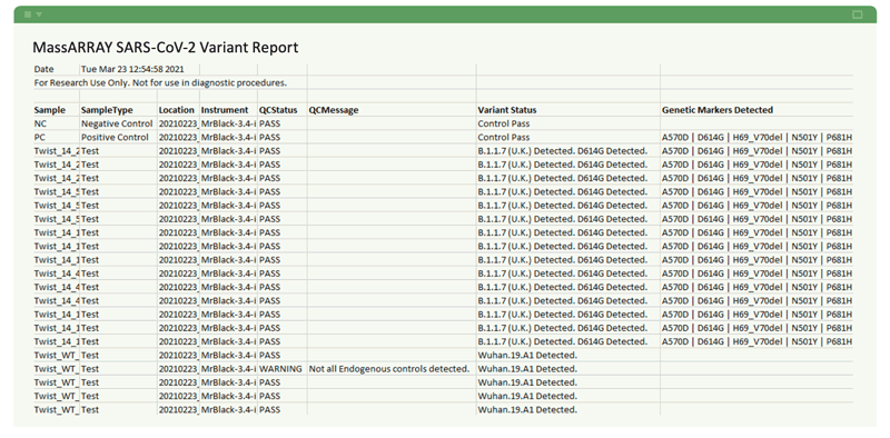 Run Report