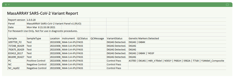 Run Report for Previously Sequenced Clinical Isolates