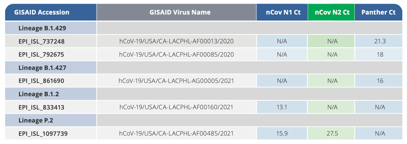 Clinical isolates sequenced on Illumina MiSeq