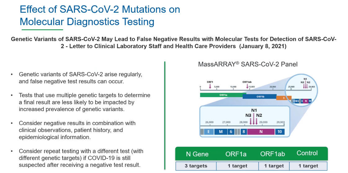 Sars Cov 2 检测专题讲座