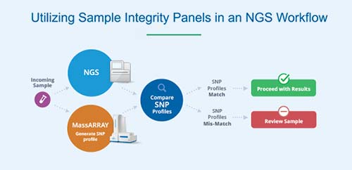 Agena Bioscience - SID NGS网络研讨会