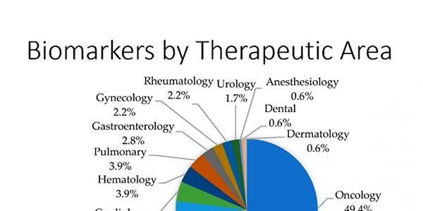 Biomarkers by Therapeutic Area