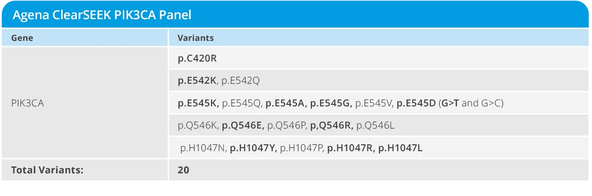 Agena ClearSEEK Breast Panel Genes