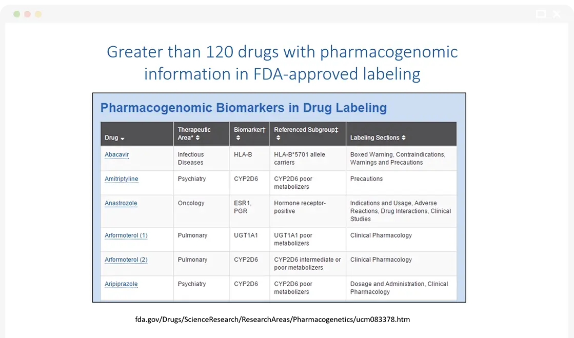 2022 PGx Workshop Slide 2