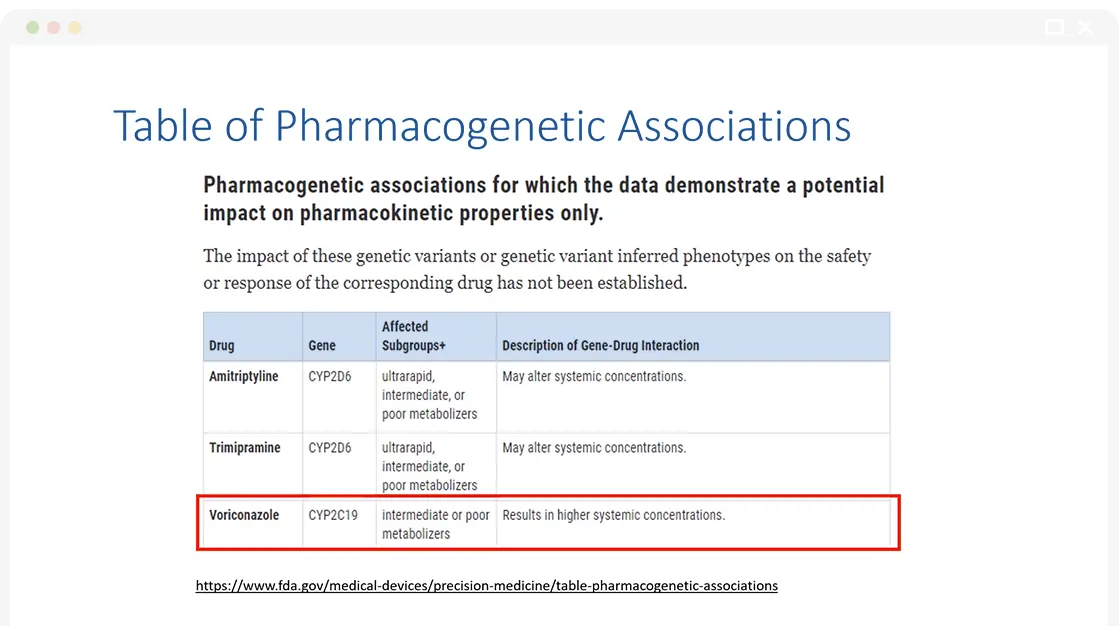 2022 PGx Workshop Slide 3
