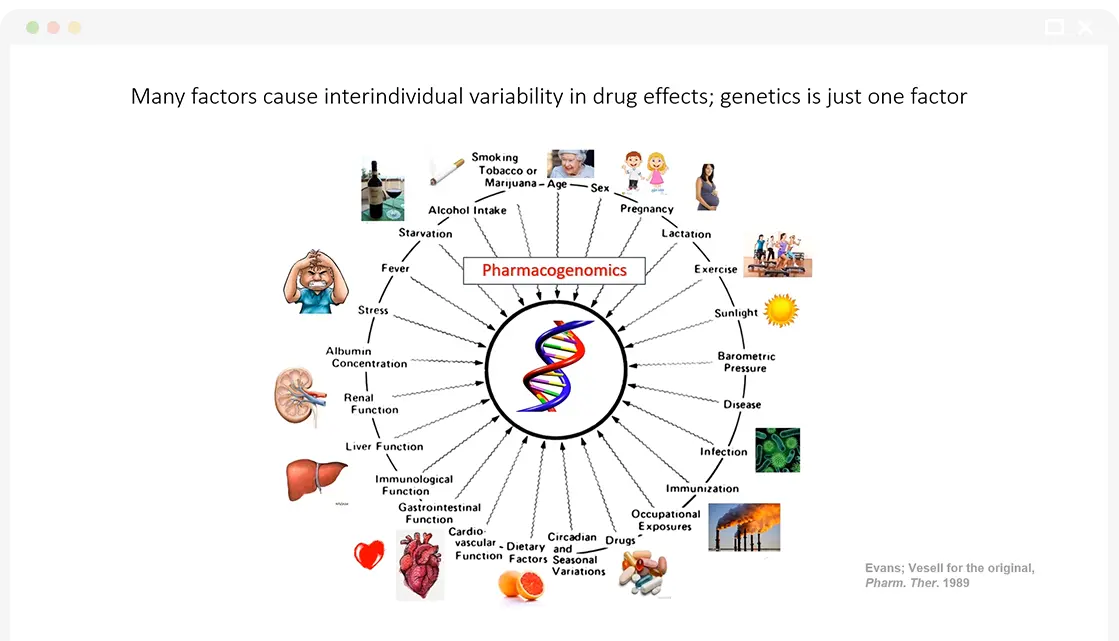 2022 PGx Workshop Slide 4
