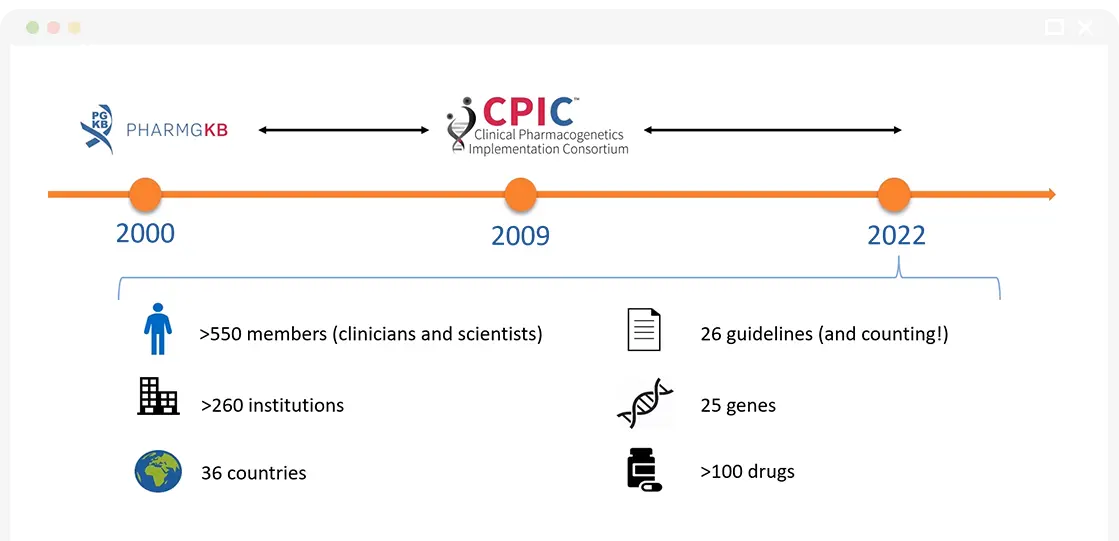 2022 PGx Workshop Slide 6