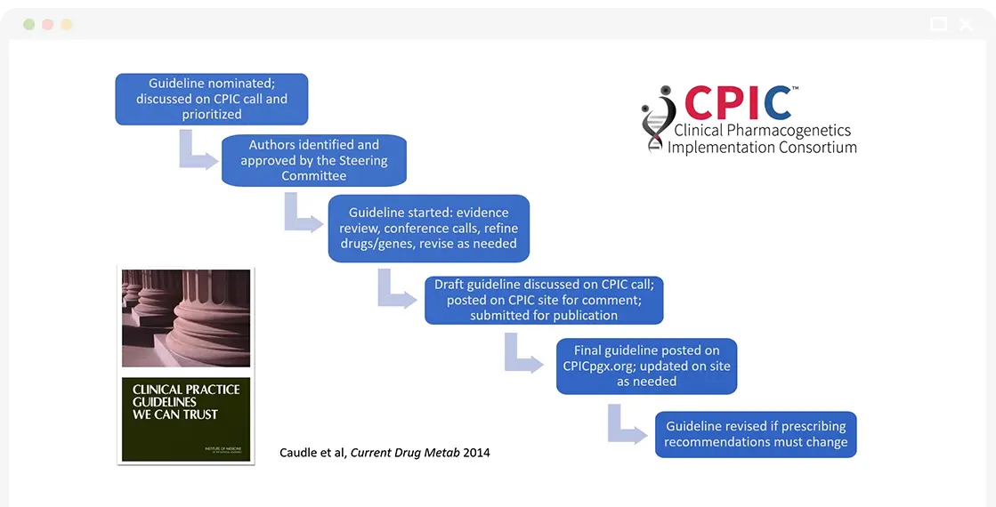 2022 PGx Workshop Slide 8