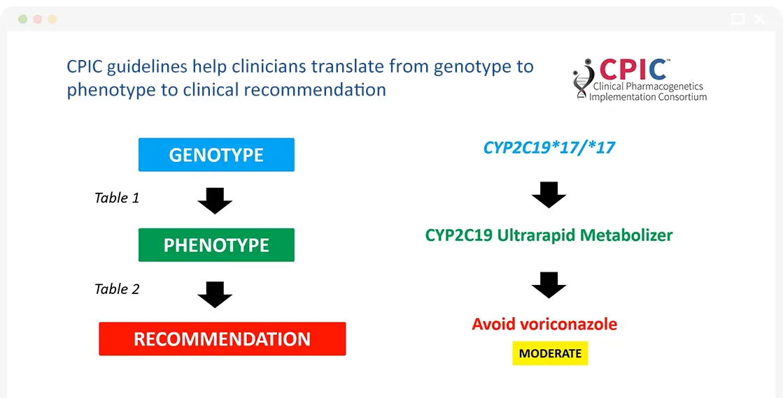 2022 PGx Workshop Slide 9