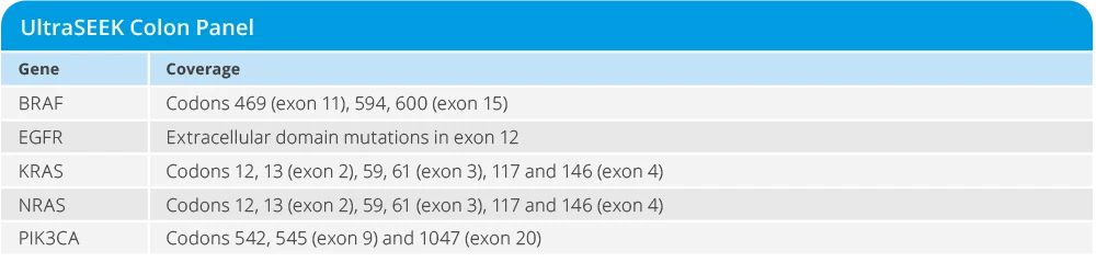 USK Colon Panel Genes