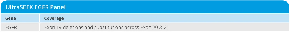 USK EGFR Panel Genes