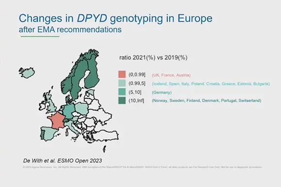 DPYD genotyping in Europe